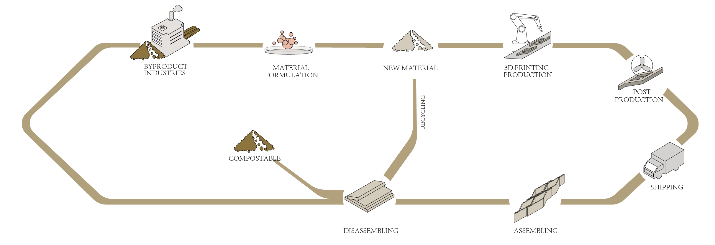 FromByProductToArchitecture_Overview