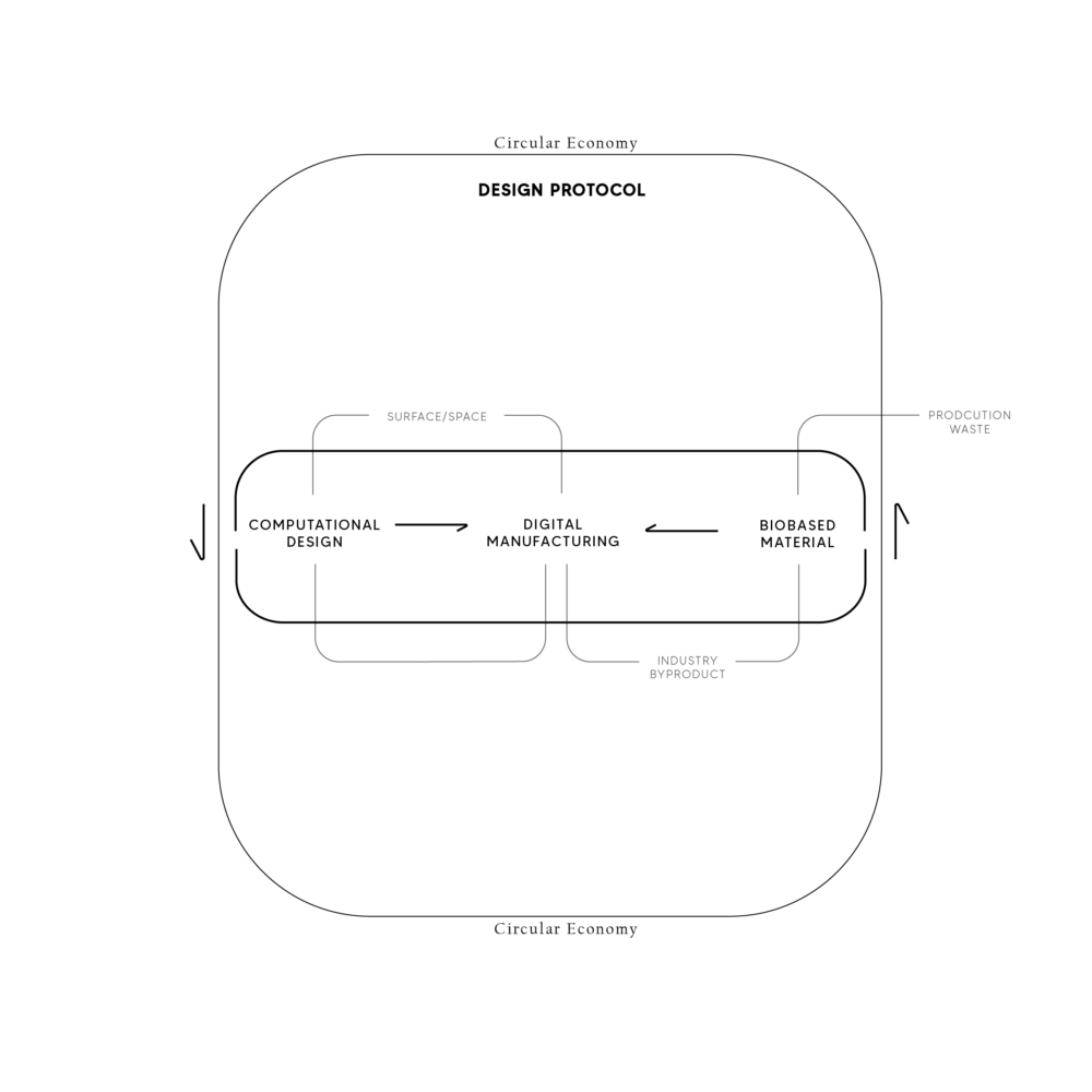 Diagrams_02_ Diagrams_02_